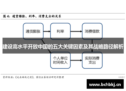 建设高水平开放中国的五大关键因素及其战略路径解析 建设高水平开放中国的五大关键因素及其战略路径解析